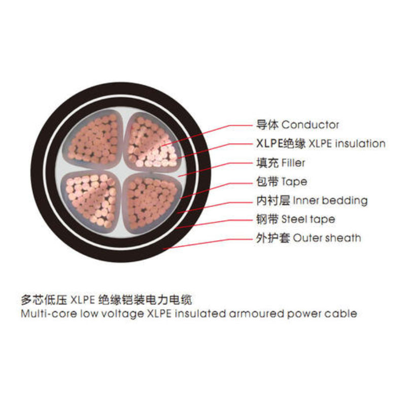 <a href='http://sdjkdfh.cn/vvdianlan/' target='_blank'><u>VV電纜</u></a>單芯電纜示意圖
