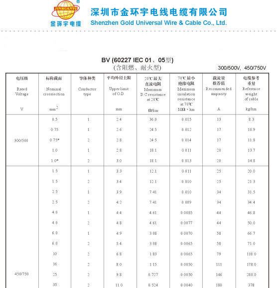 <a href='http://sdjkdfh.cn/bvdianxian/' target='_blank'><u>bv電線</u></a>載流量