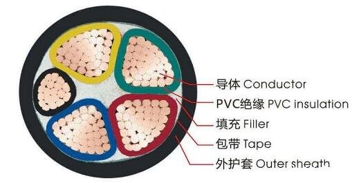 <a href='http://sdjkdfh.cn/vvdianlan/' target='_blank'><u>vv電纜</u></a>結(jié)構(gòu)圖